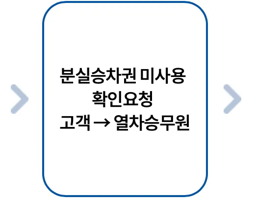 코레일-기차표-예매-바로가기-기차표예약-코레일예매