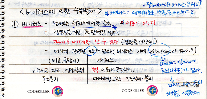 바이러스의 생물적 특성