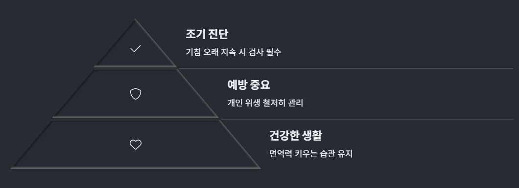 예방방법