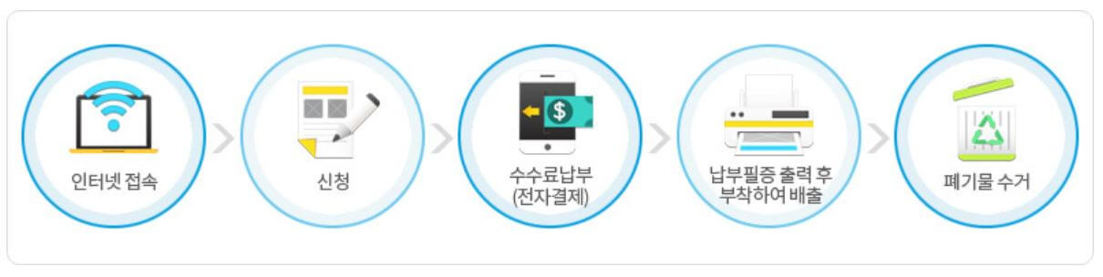 인터넷신고 방법