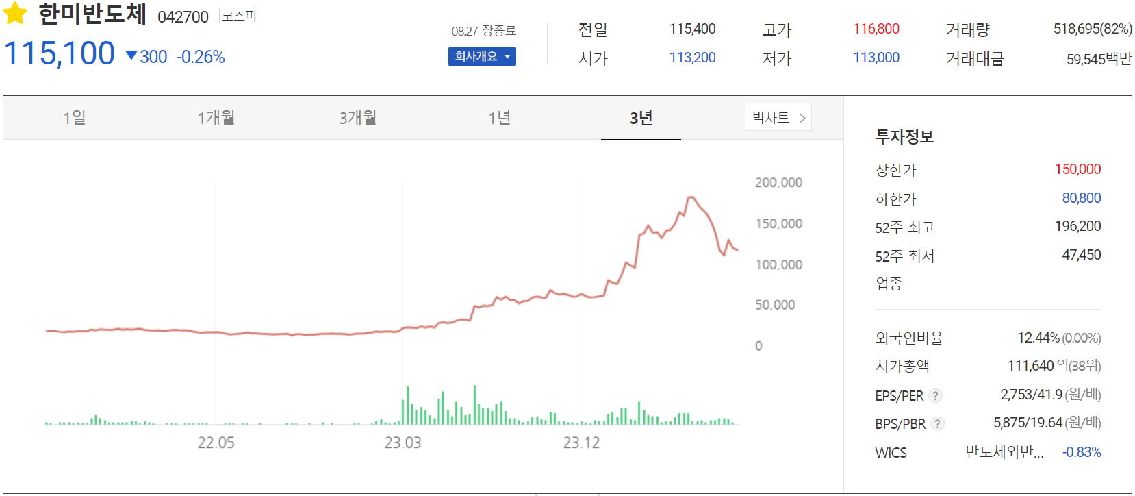 한미반도체 - 주가 정보(2024.08.27)