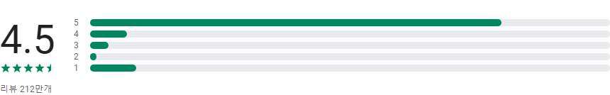 PDF 출력, 카메라 스캐너, 탭 스캐너 앱, 문서 스캔, 문서, 영수증, QR 및 명함 스캔, 110개 이상 언어 지원