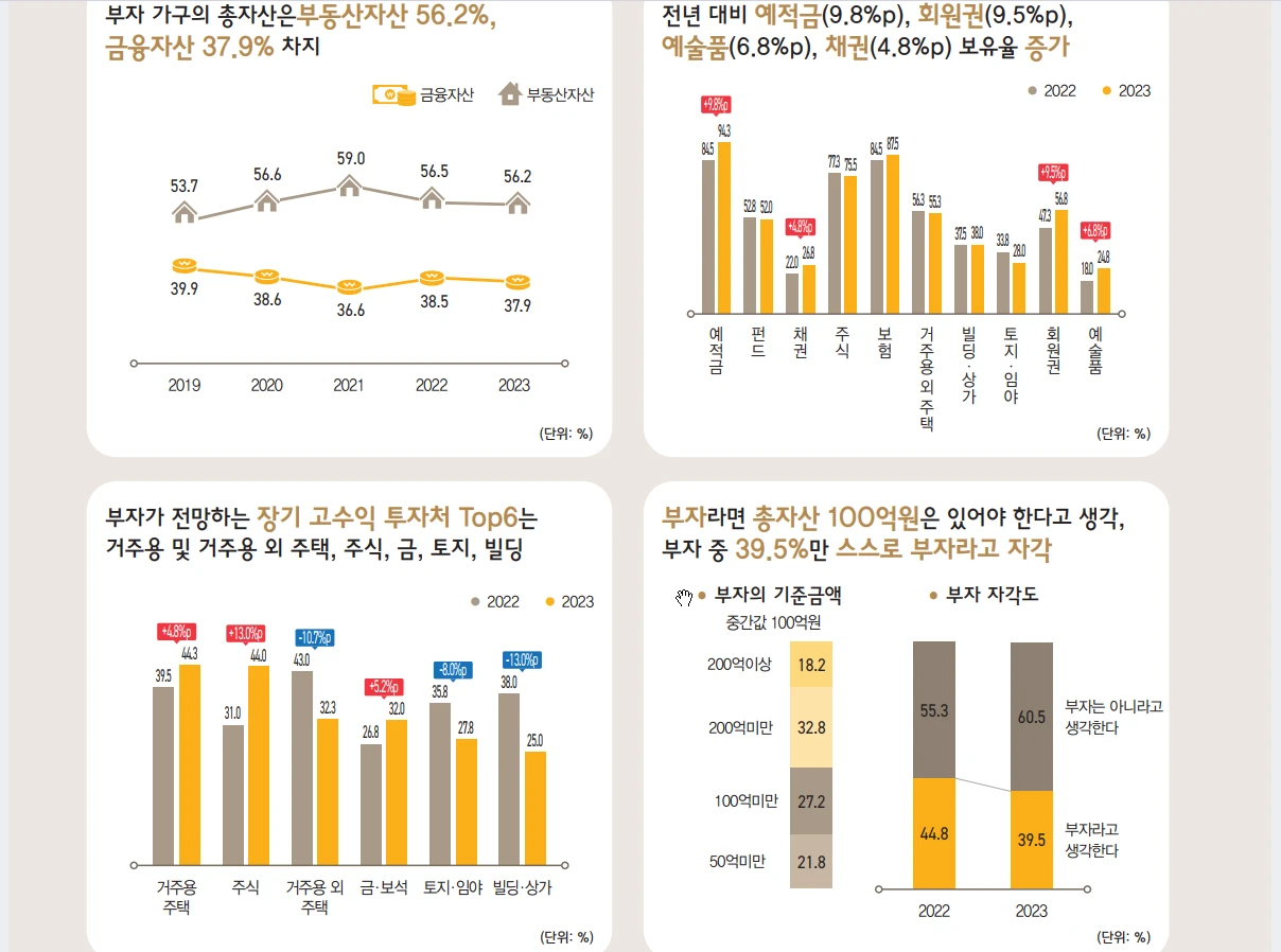 부자-자산-구조-투자처