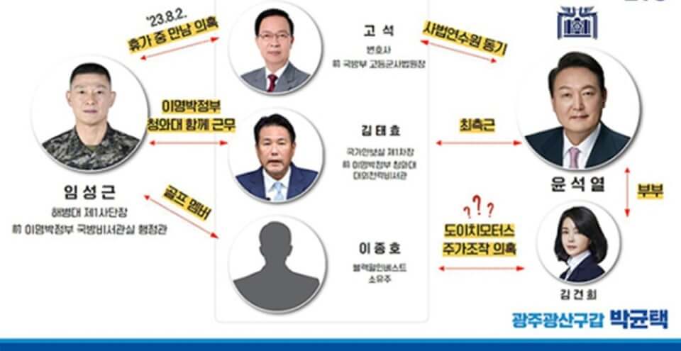 특검, 김건희 6일 소환…명품 수수·공천 개입·주가 조작 혐의 입증에 속도