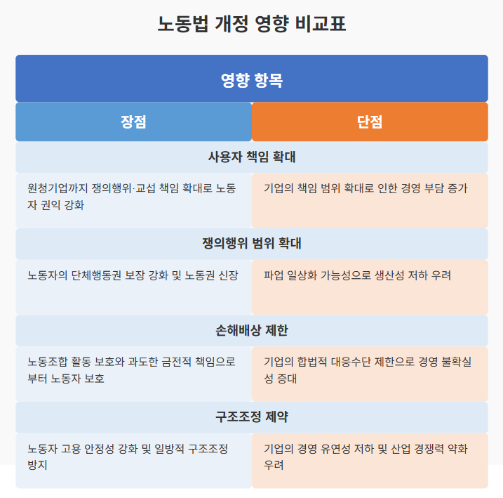 노란봉투법, 뜻부터 쟁점 그리고 찬성과 반대 이유