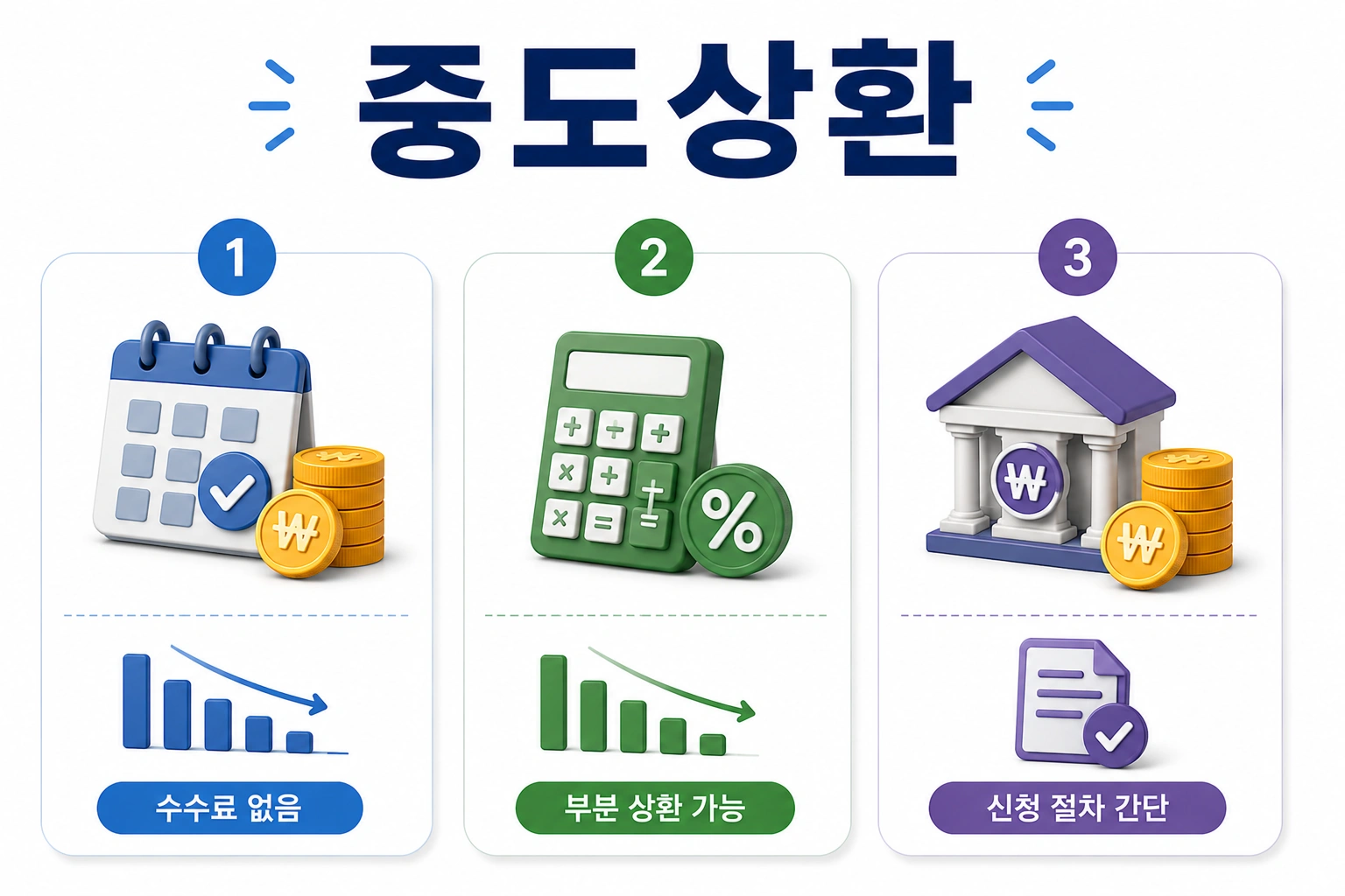 07_디딤돌대출_실제심사