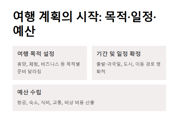 해외 여행 준비 체크리스트 완벽 정리