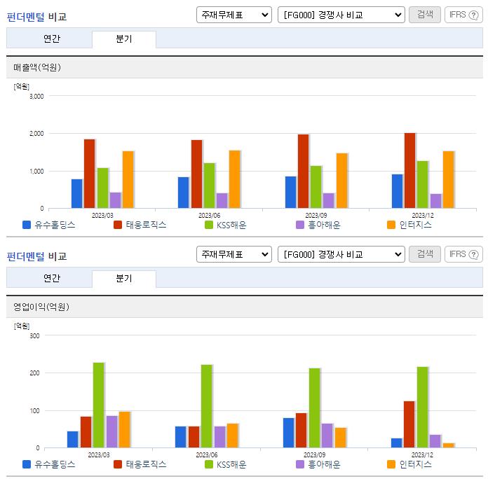 유수홀딩스_업종분석
