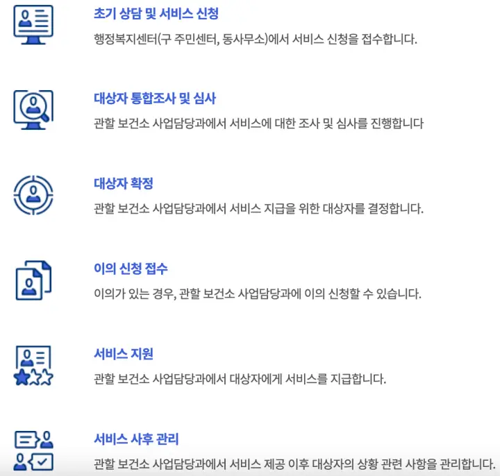 전국민 마음투자 지원사업 신청 &amp; 후기