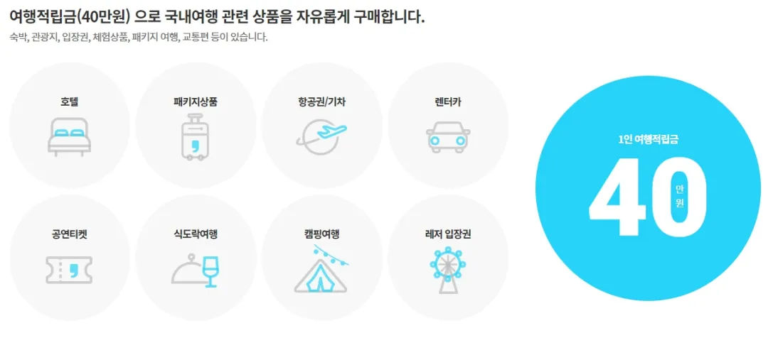 근로자휴가지원사업