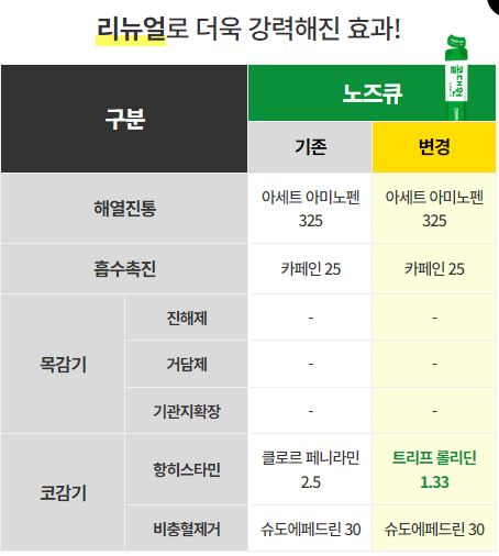 콜대원 노즈큐