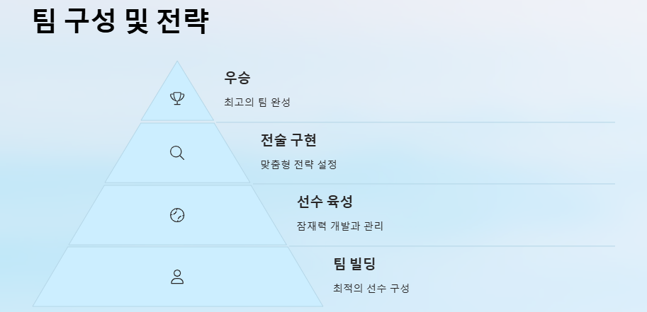 컴투스프로야구V25: 2025와 비교, 오류 및 해결방법, 선수카드, 다운로드