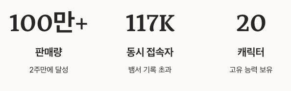 메가봉크 판매량, 동시접속자, 캐릭터 수치정리