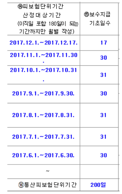 이직확인서양식-작성방법-피보험단위기간
