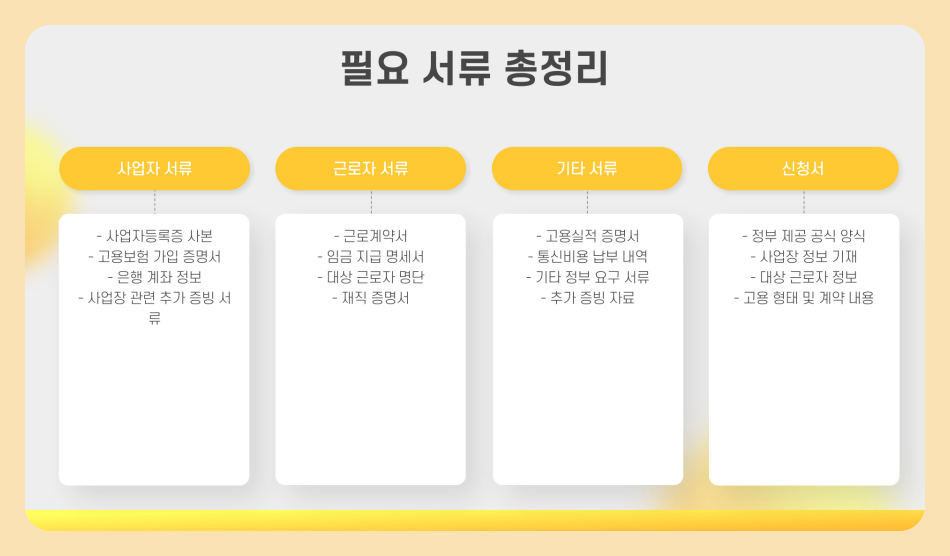 50세이상 고용지원금 얼마? 신청 방법과 절차, 필요서류 총정리