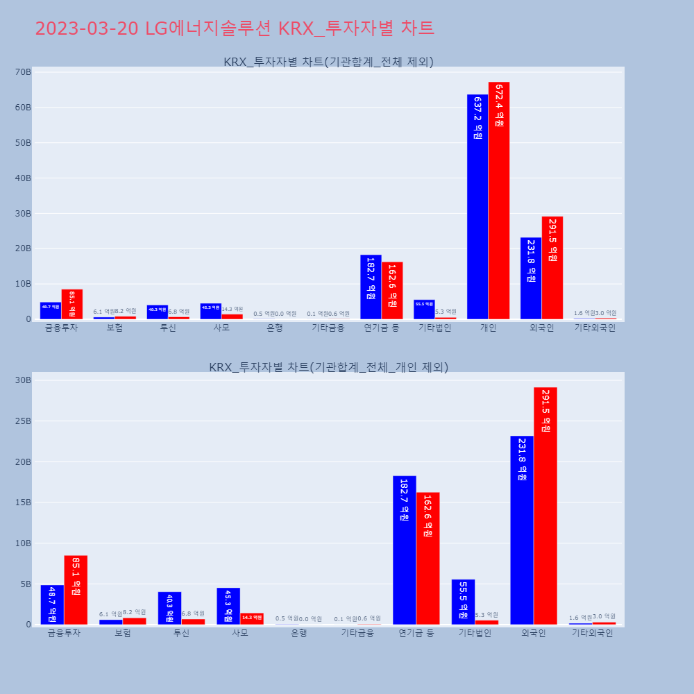 LG에너지솔루션_KRX_투자자별_차트
