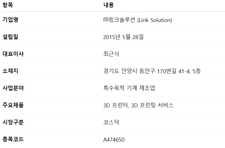 링크솔루션 공모주 청약일정 수요예측 상장