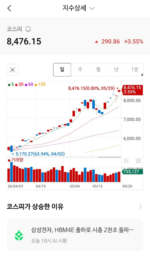 코스피 상승 화면