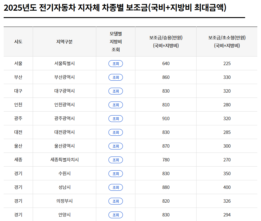 전기차 보조금 조회 바로가기