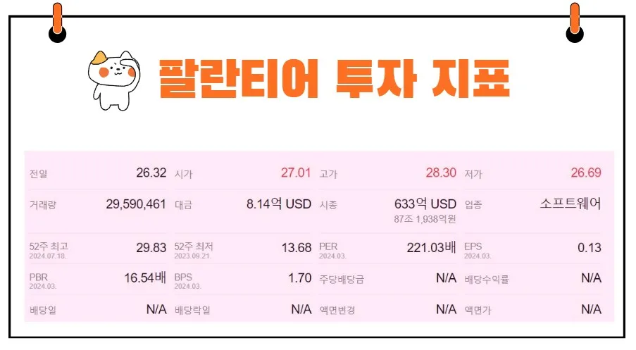 팔란티어 투자 지표