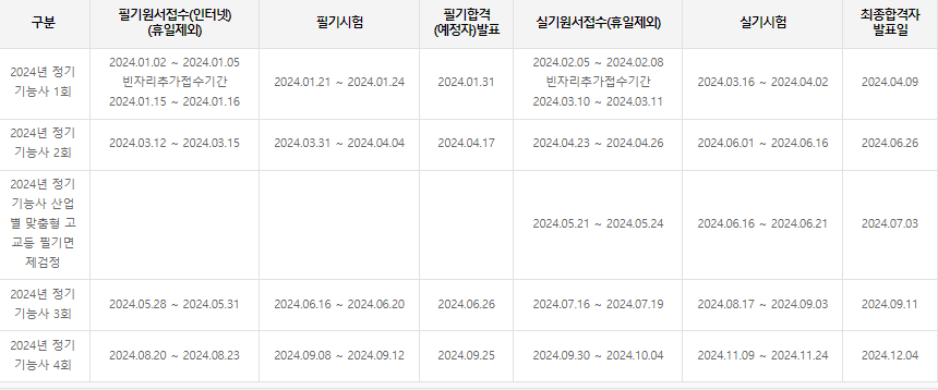 전기기능사 시험일정