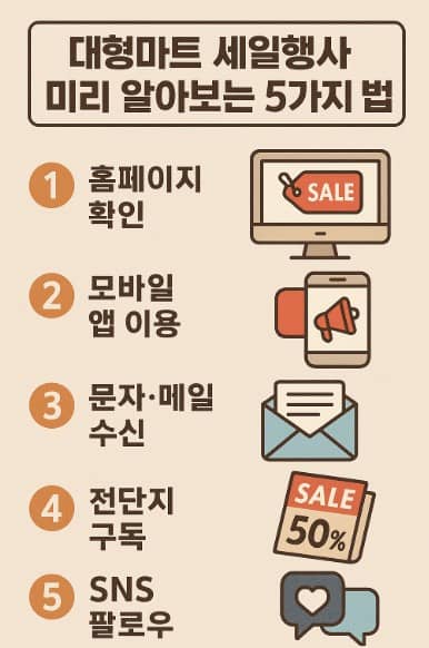 대형마트 세일행사