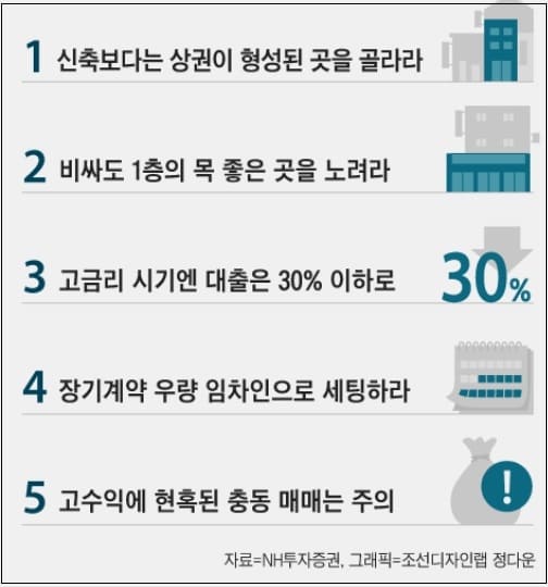 [재테크] 강남 상가 하나 가지면 노후 해결되는 줄 알았는데...[재테크] 강남 상가 하나 가지면 노후 해결되는 줄 알았는데...
