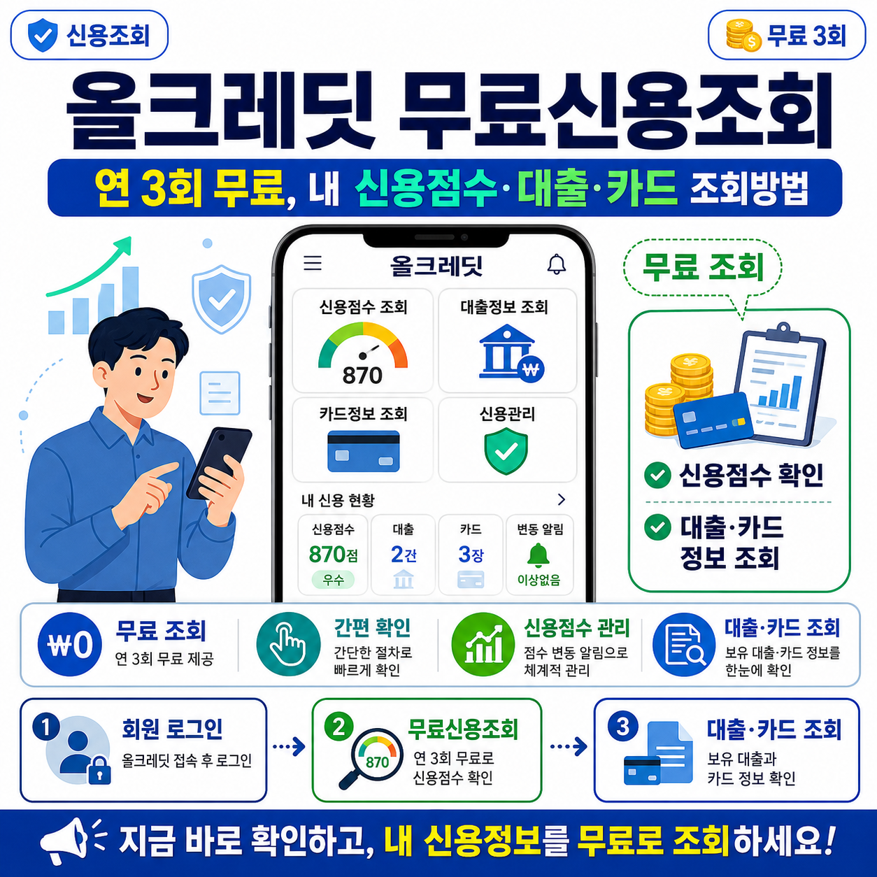 올크레딧 무료신용조회｜연 3회 무료, 내 신용점수&middot;대출&middot;카드 조회방법