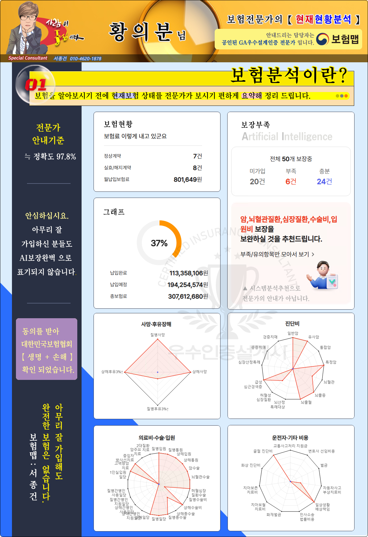 종합분석