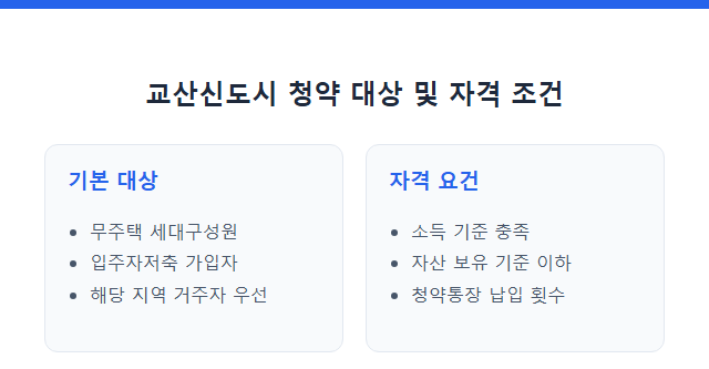교산신도시 청약 교산신도시 청약 대상 및 자격 조건