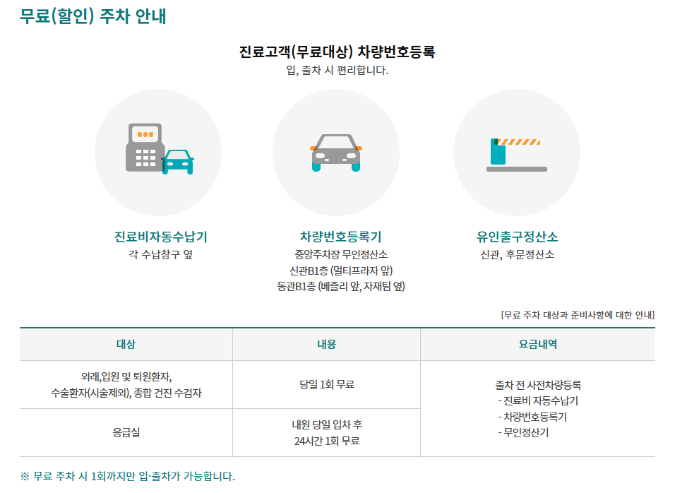 무료주차안내