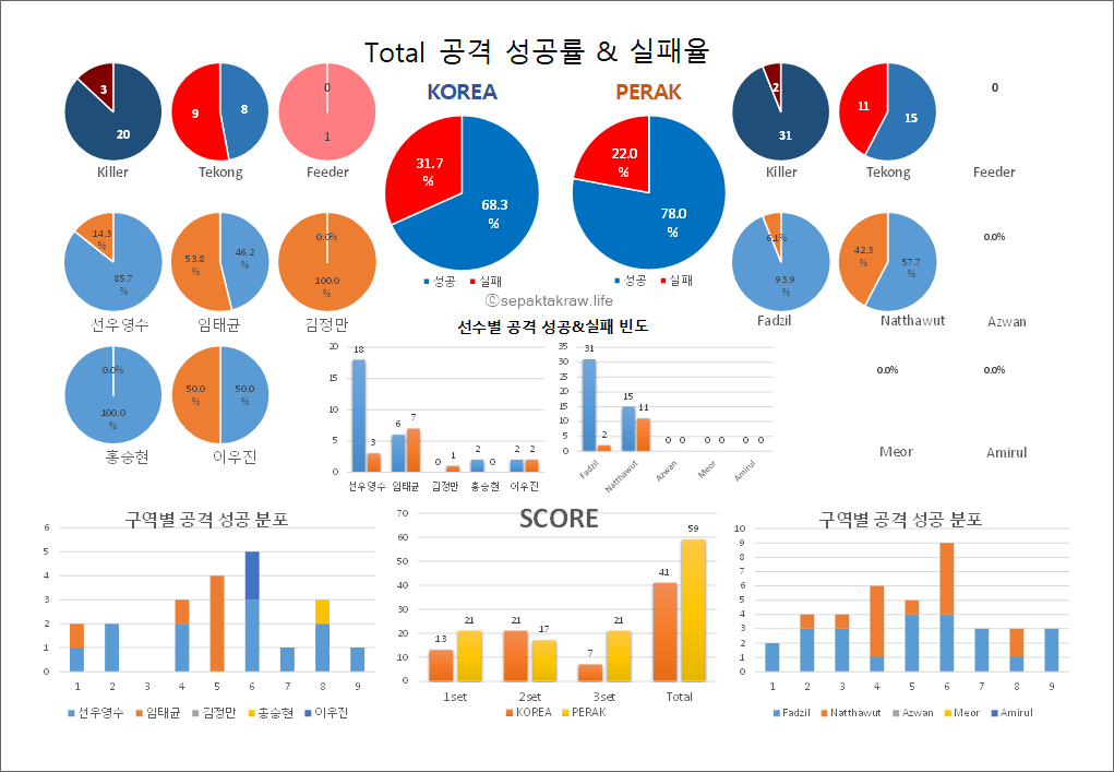 세팍타크로라이프