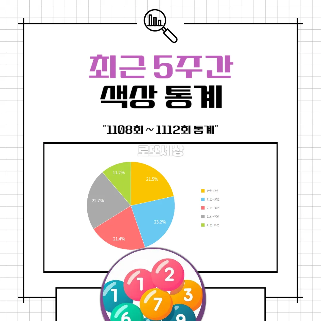 색상 통계