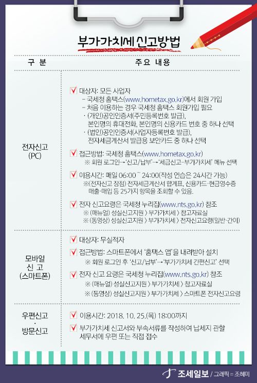 홈택스 부가가치세 신고 방법: 쉽게 따라하는 가이드