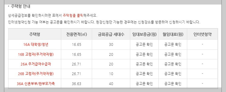 행복주택 입주조건, 임대정보 및 청약방법 간단정리