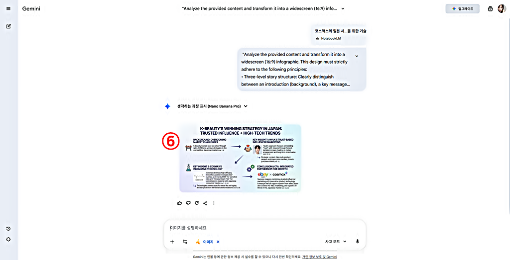 전략적 내러티브를 강조한 인포그래픽 생성 완료