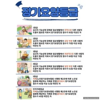 장기요양등급 신청 방법과 관련한 복지 제도_6