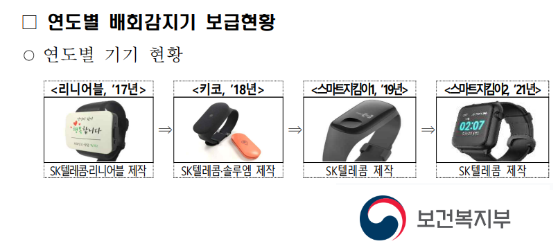 배회감지기 종류