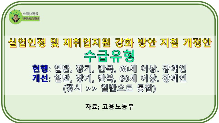 반복수급자 증가의 원인과 현황