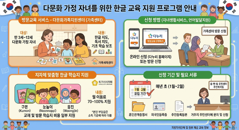 다문화 가정 기초 한글 교육 방법 및 지자체 지원 안내 총정리