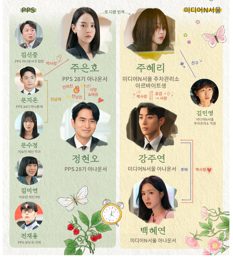 나의 해리에게 인물관계도