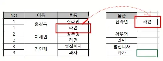 실행3