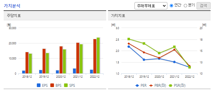 뷰웍스_가치분석