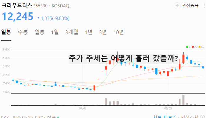 국내 인공지능 관련주 대장주 AI 테마주 TOP5