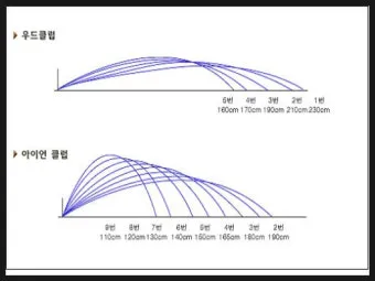 골프 탄도 높이고 낮추기 볼포지션 로프트 스윙스피드 조절_41