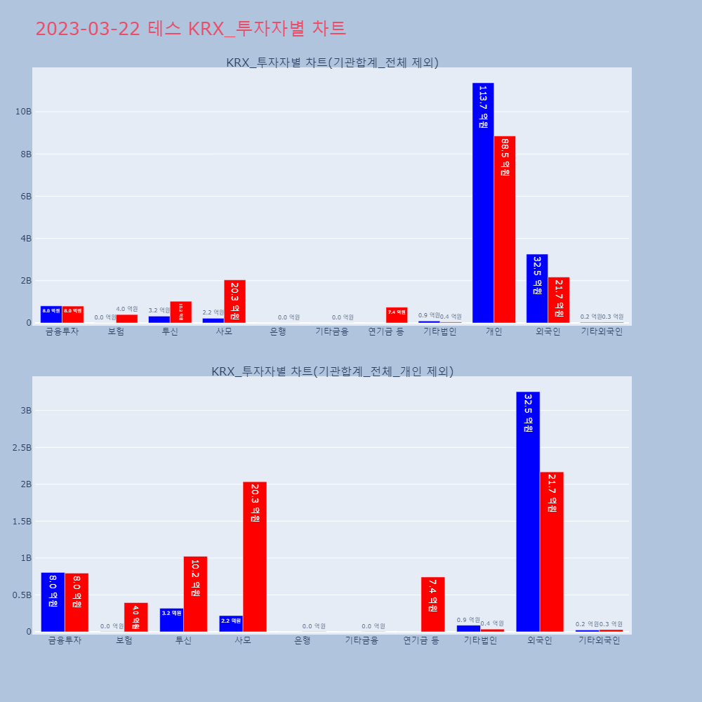 테스_KRX_투자자별_차트