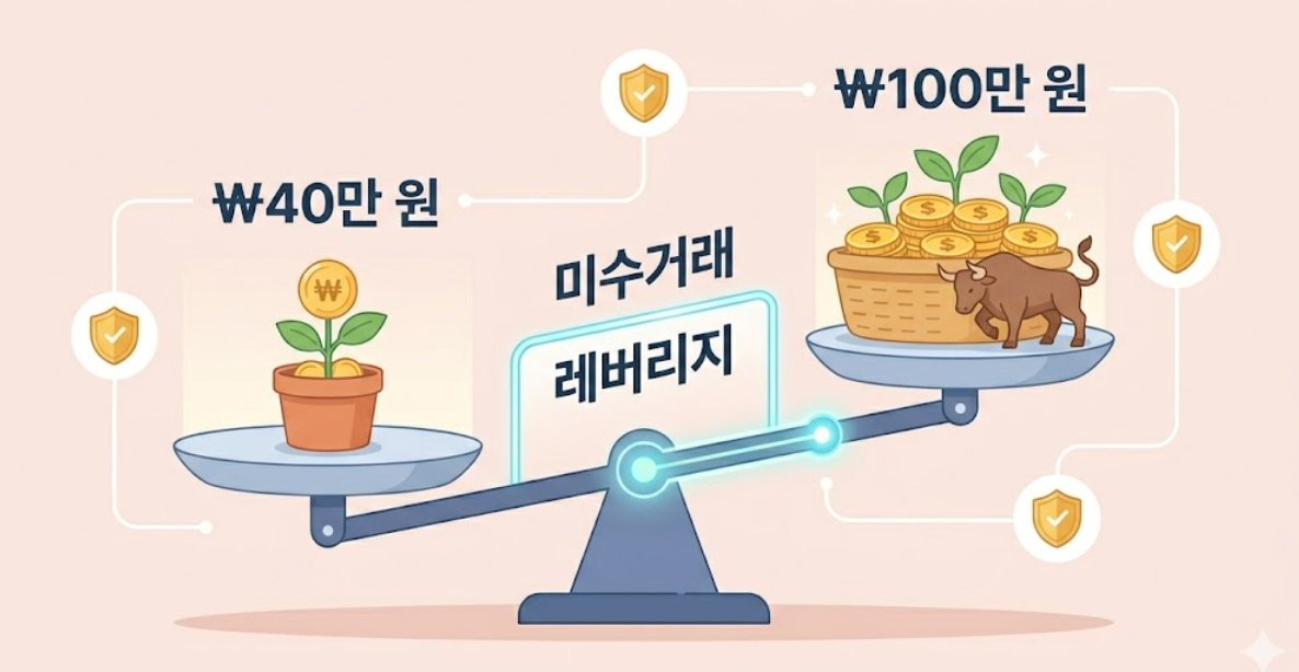 미수거래 관련 이미지