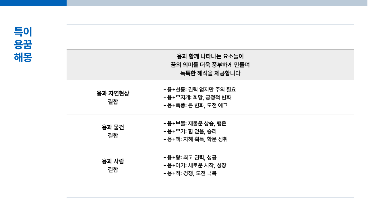용-자아-물건-폭풍-천둥-번개