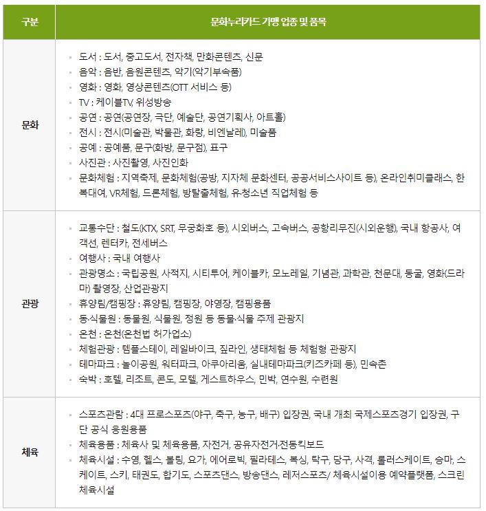 문화누리카드 신청방법 사용처 재충전