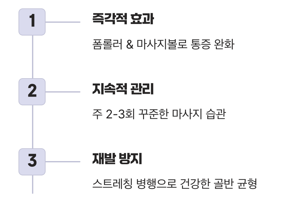 일시적 해결이 아닌, 꾸준한 습관의 중요성
